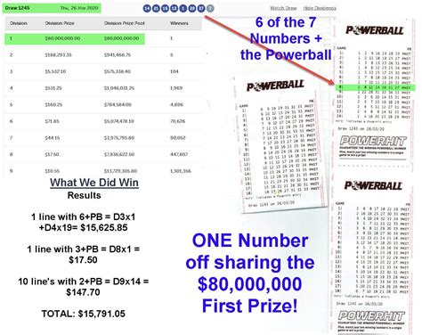 powerball systems prices|Lottery Systems .